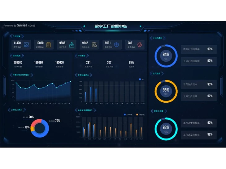 Intelligent Manufacturing Collaboration Platform high quality